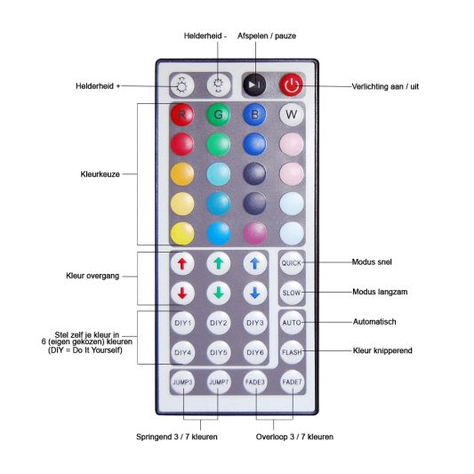44 knops afstandsbediening IR