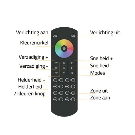 8-zone RF Touch 150 meter afstandsbediening - met controller