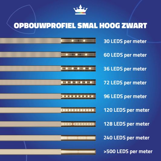 Aluminium ledstrip profiel zwart opbouw 3M - 15 mm hoog - compleet met afdekkap