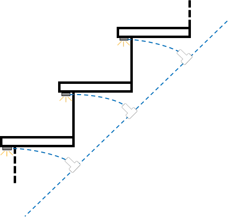 Kabelset trapverlichting