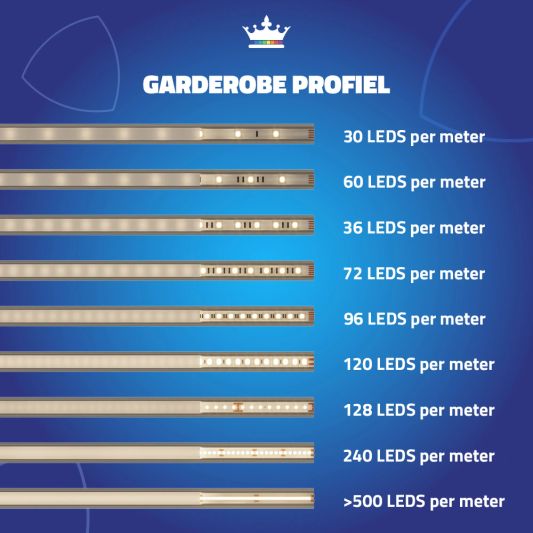 Led profiel 1 meter voor garderobe kast verlichting