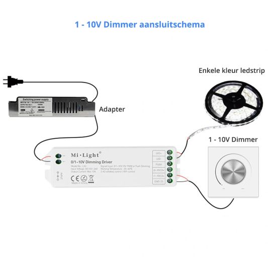 Led strip muurdimmer aansluitmodule