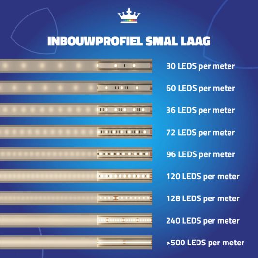 Led strip profiel inbouw Laag model - compleet inclusief afdekkap 2 meter 7 mm