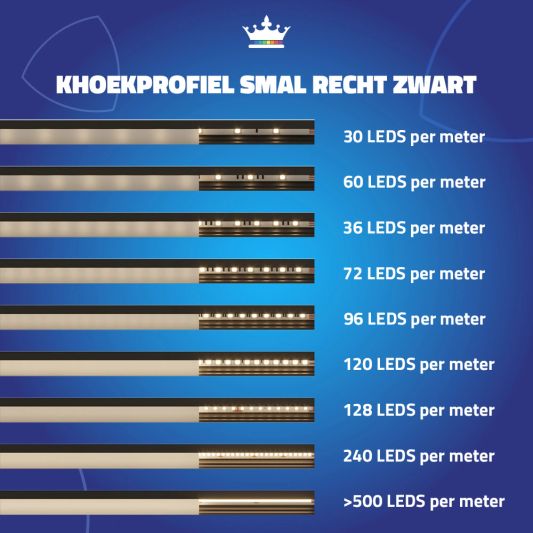 Ledstrip hoekprofiel zwart - Slim line - compleet inclusief afdekkap 2 meter