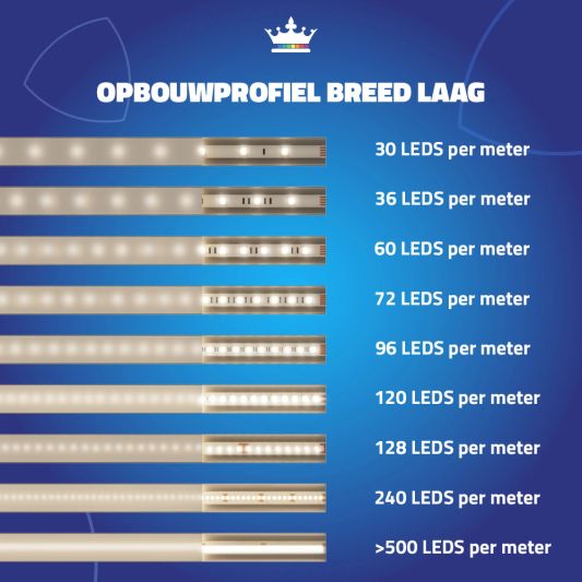 Ledstrip profiel breed opbouw laag model - compleet inclusief afdekkap 1 meter