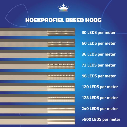 Ledstrip profiel hoek Basic line - compleet inclusief afdekkap 4 meter