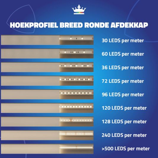 Ledstrip profiel hoek Breed rond model compleet inclusief afdekkap 1,5M