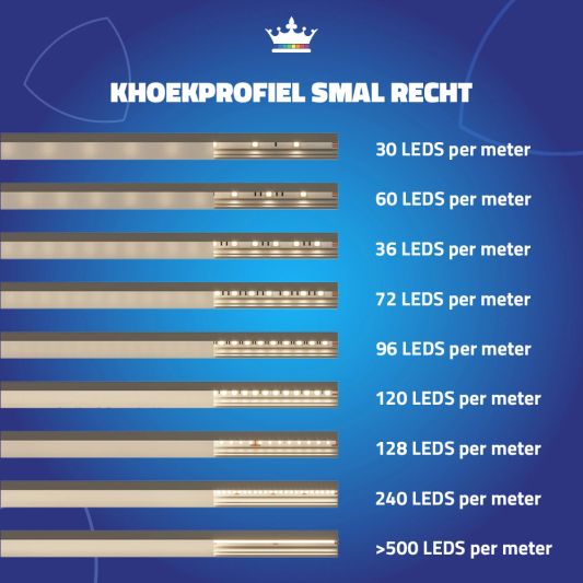 Ledstrip profiel hoek Slim line - compleet inclusief afdekkap van 4 meter