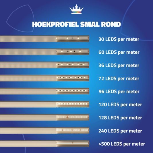 Ledstrip profiel hoek Slim line - compleet met afdekkap 3 meter