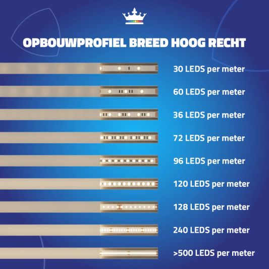 Ledstrip profiel opbouw Breed model - compleet inclusief rechte afdekkap 1 meter