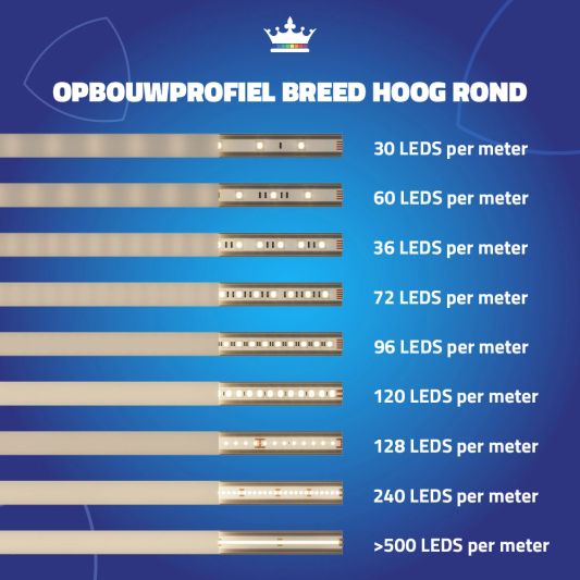 Ledstrip profiel opbouw Breed model - compleet inclusief ronde afdekkap 1 meter