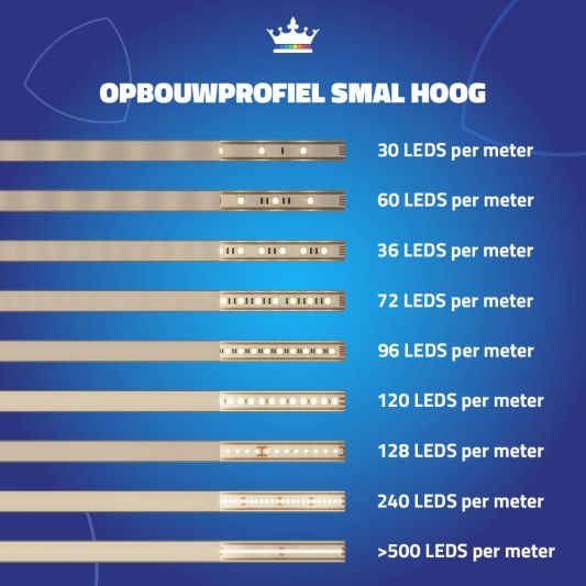 Ledstrip profiel opbouw Hoog model - compleet inclusief afdekkap 4 meter 15 mm