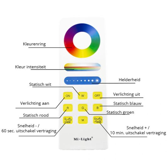 Touch RF afstandsbediening RGBWW + WIFI