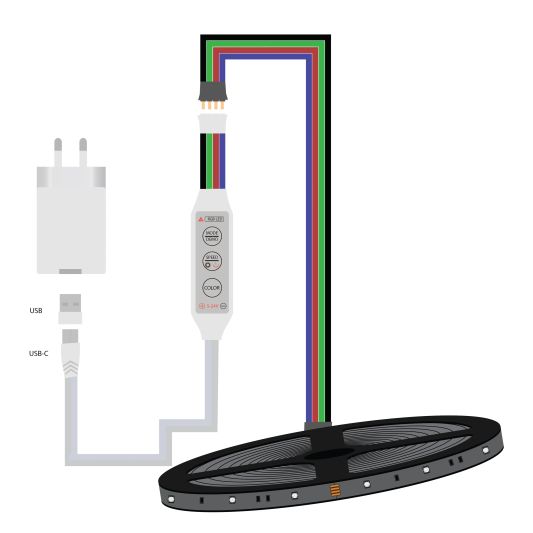 USB ledstrip RGB complete set