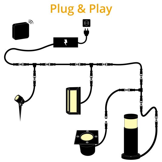Zigbee wandlamp voor buiten 9W - Alle kleuren en wittinten - Rond