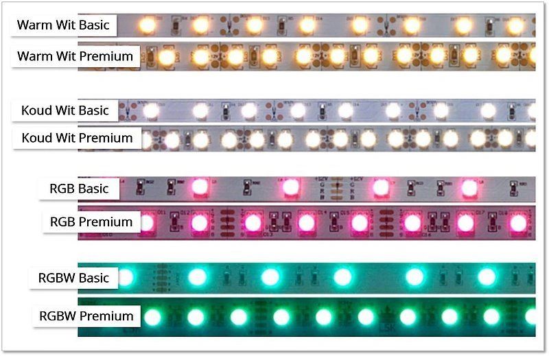 Verschil tussen Basic, Premium en Pro ledstrips - LedstripKoning.be